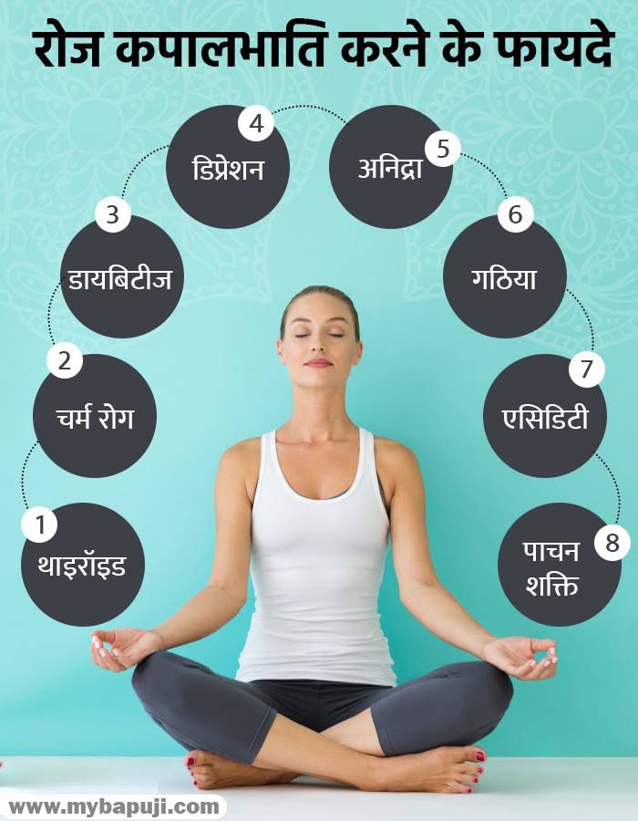 प्राणायाम से एसिडिटी का इलाज